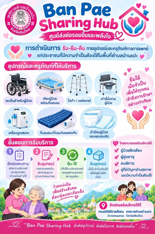 เทศบาลตำบลบ้านแปะ จัดตั้ง "ศูนย์ส่งต่อรอยยิ้มและพลังใจ"